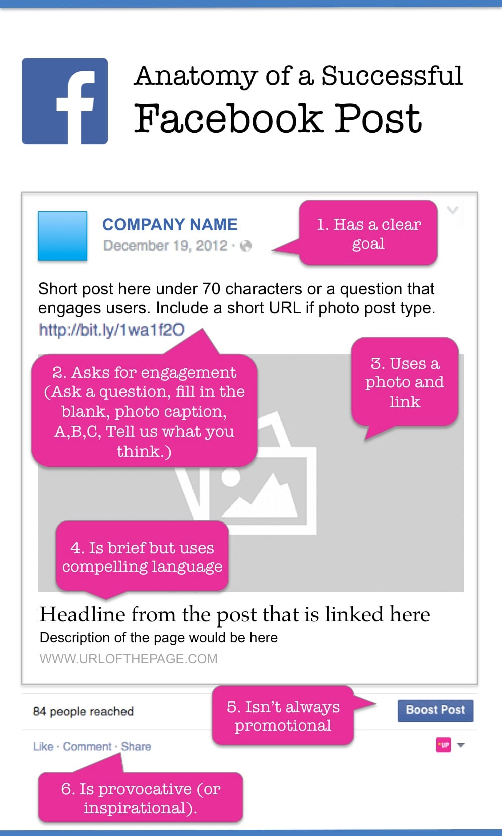 The Anatomy of a Successful Facebook Post
