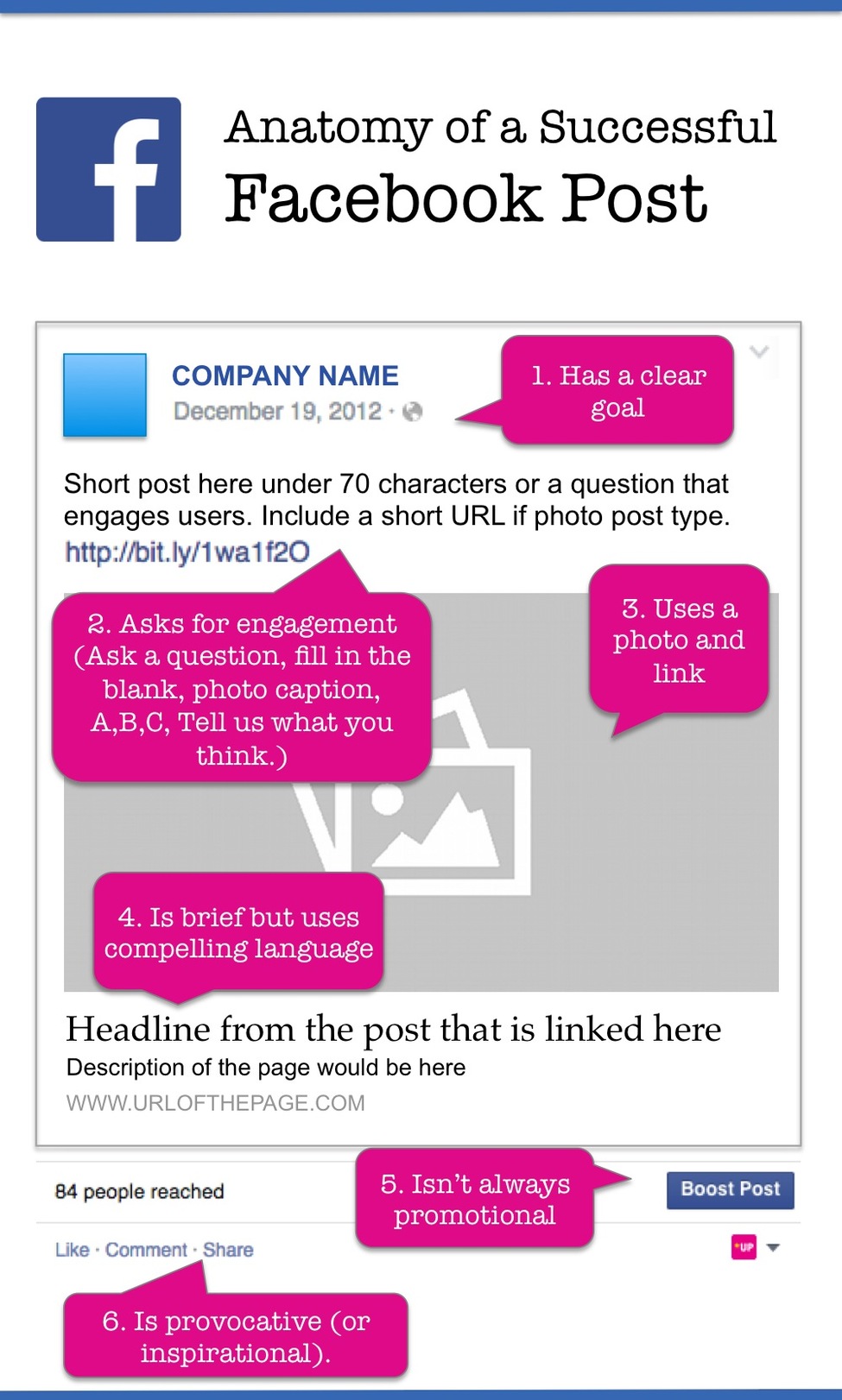Professional First Facebook Post The Anatomy of a Successful Facebook Post