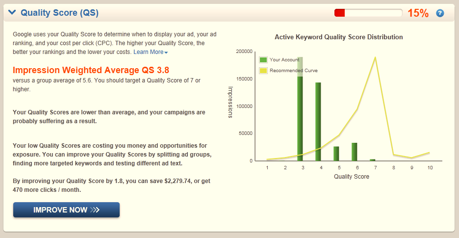 How to Save Up to 50% on Your PPC With Quality Score