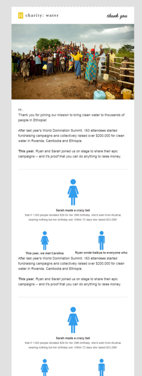 nonprofit-email-marketing-charitywater