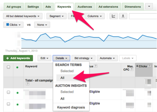 adwords-keywords