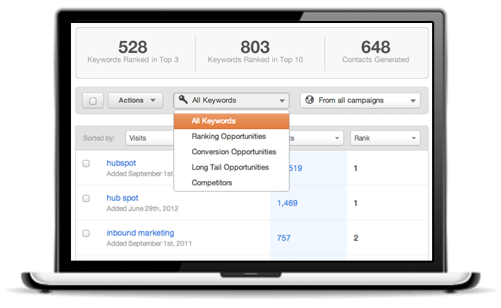 HubSpot Keywords Tool