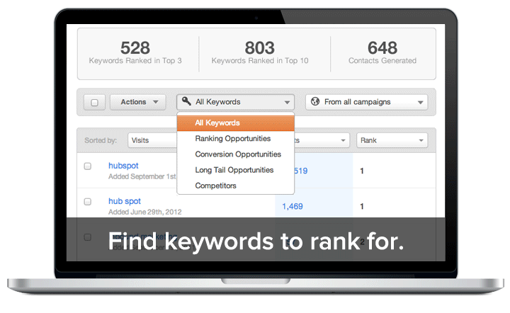 HubSpot is Marketing Software