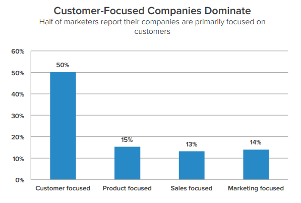 state_of_inbound_ecommerce_marketing