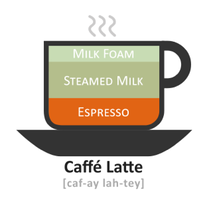 ecommerce applications for alt text coffee example