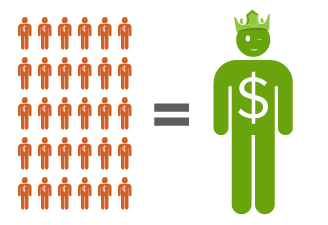 How to Do Ecommerce ROI Calculation the Right Way