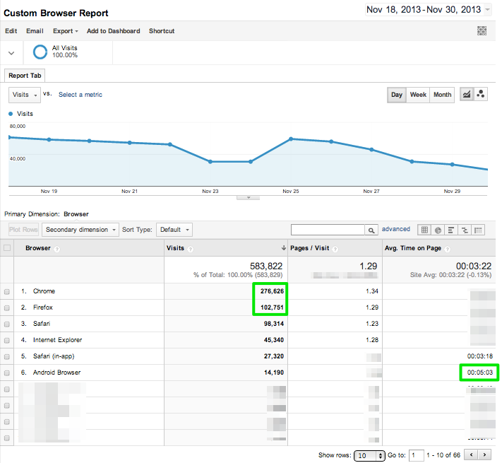 Custom_Google_Analytics_Browser_Report