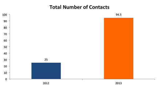 Total_Number_of_Contacts
