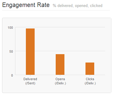 engagement rate