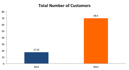 Total_Number_of_Customers