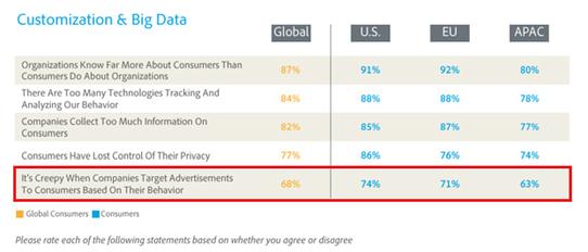 consumer attitudes toward data collection