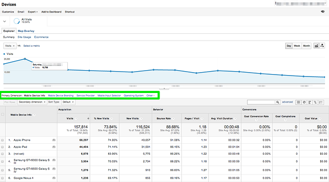 Google_Analytics_Mobile_Device_Use-Devices