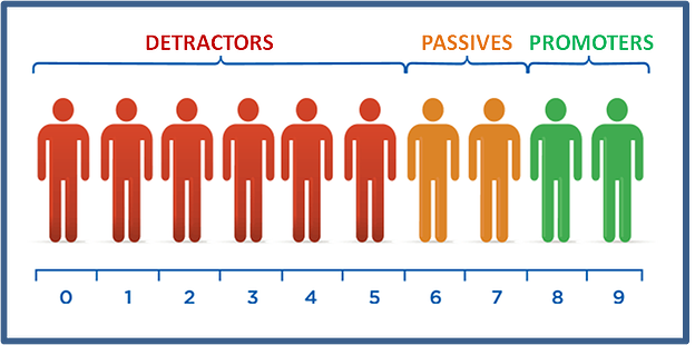 ecommerce-nps-scale