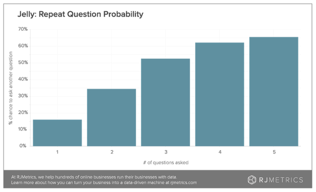 ecommerce-questions-analysis