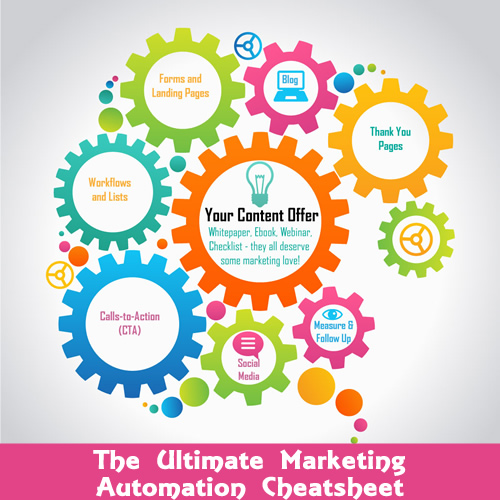 The Ultimate Marketing Automation Cheat-sheet