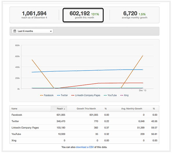 How_to_analyze_your_social_media_messages_with_HubSpot_5