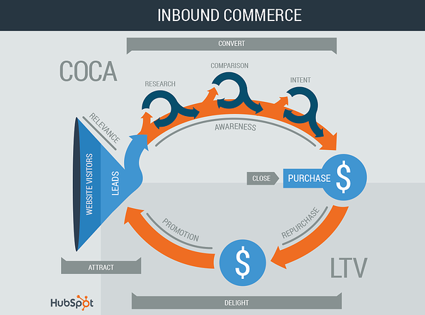 InboundCommerce