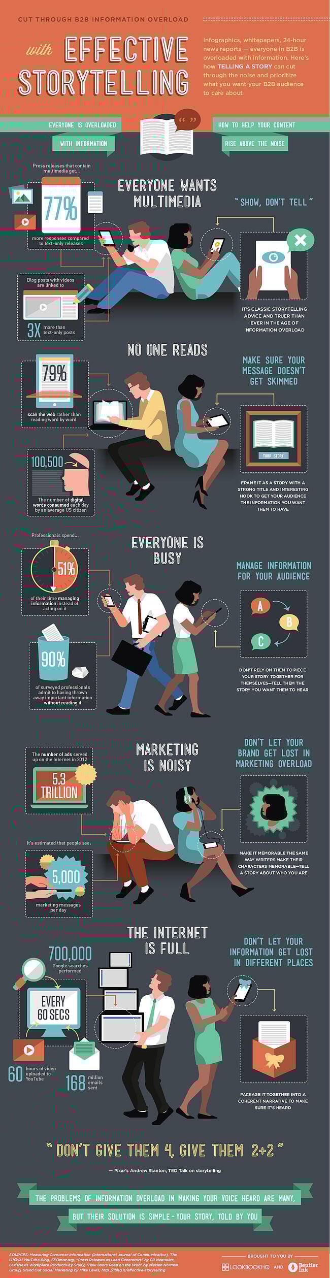 storytelling_infographic