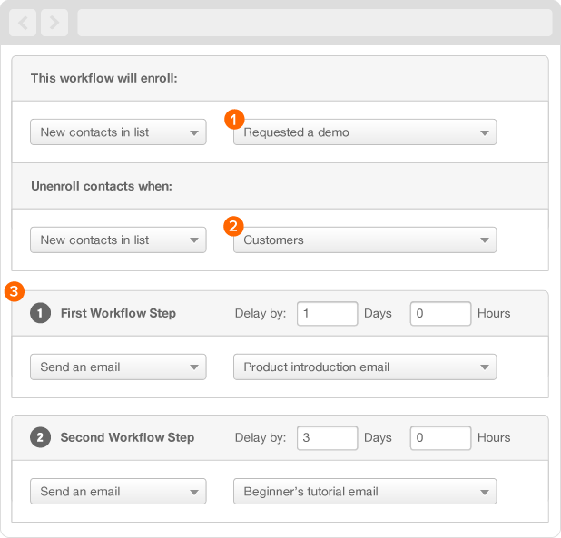 Workflow Kampagnen