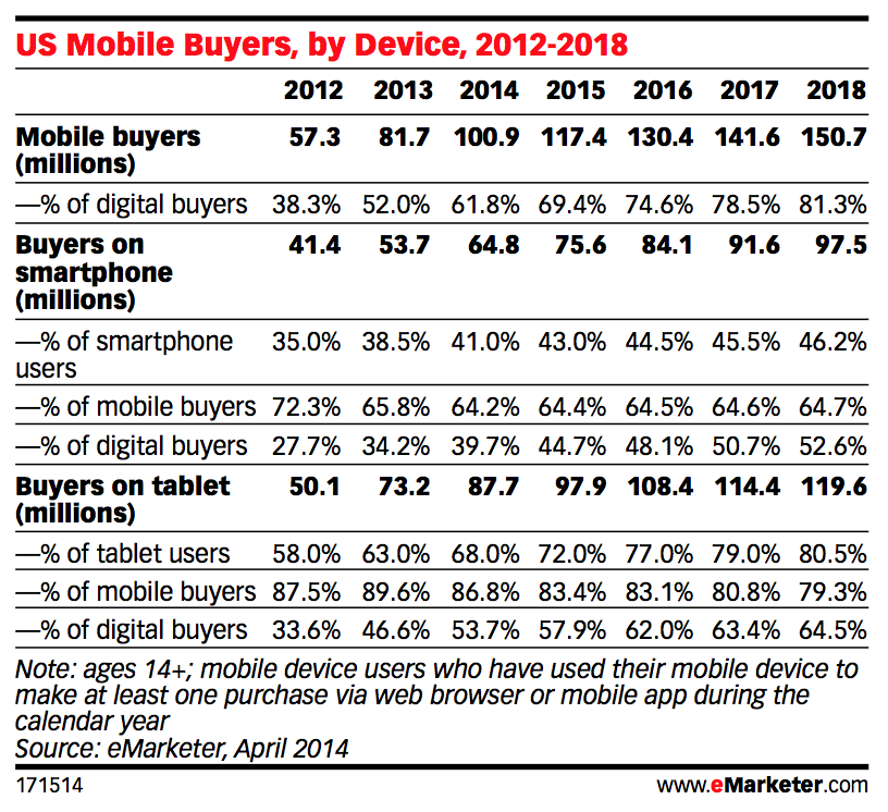 PayPal and Apple May Be Set to Battle Over the Future of Mobile Payments