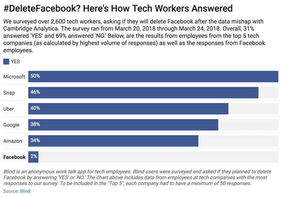 #DeleteFacebook_ Top 5 (1)