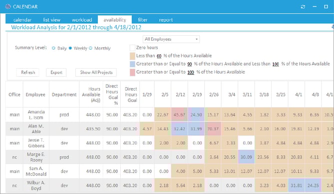 advantage-calendario-carga-de-trabajo.gif advantage-calendario-carga-de-trabajo.gif
