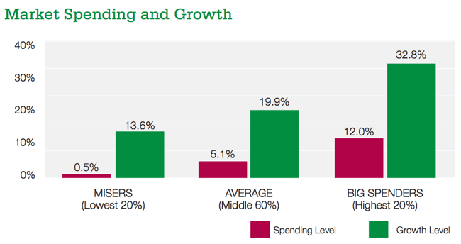 high-growth-firms.png