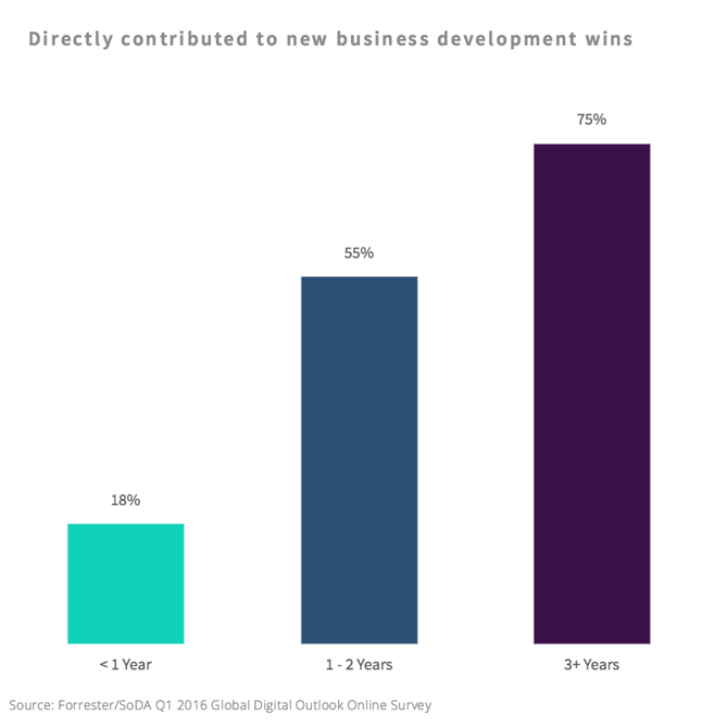 labs-new-business.png