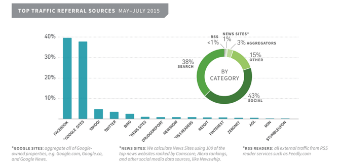 publisher-referral-traffic-facebook.png