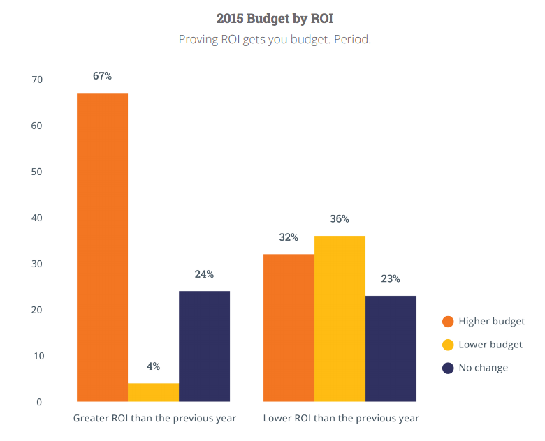 roi-budget.png