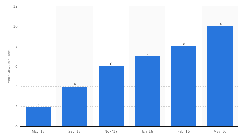 snapchat-10billion-views.png