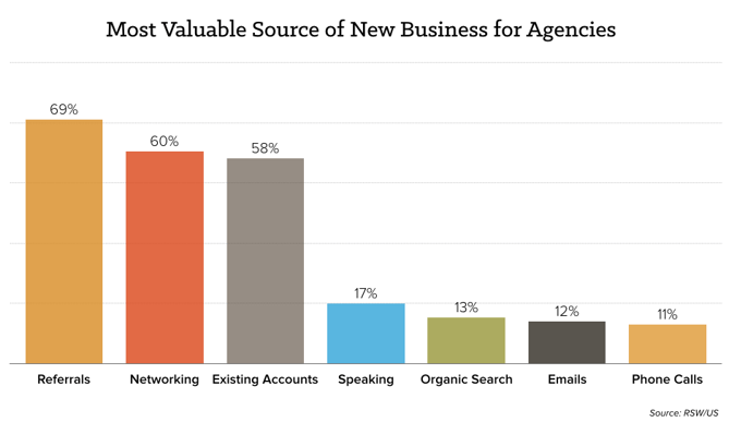 source-new-biz-chart.png