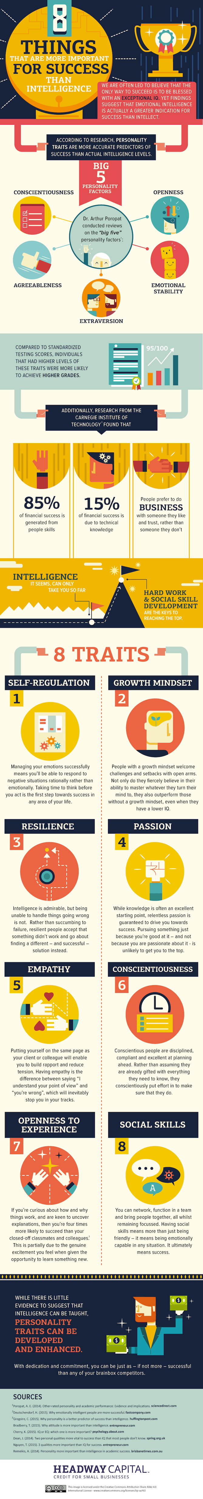 success-traits
