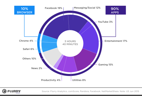 time-spent-mobile-apps.png