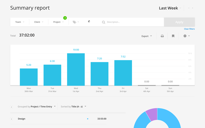 Toggl summary report graph