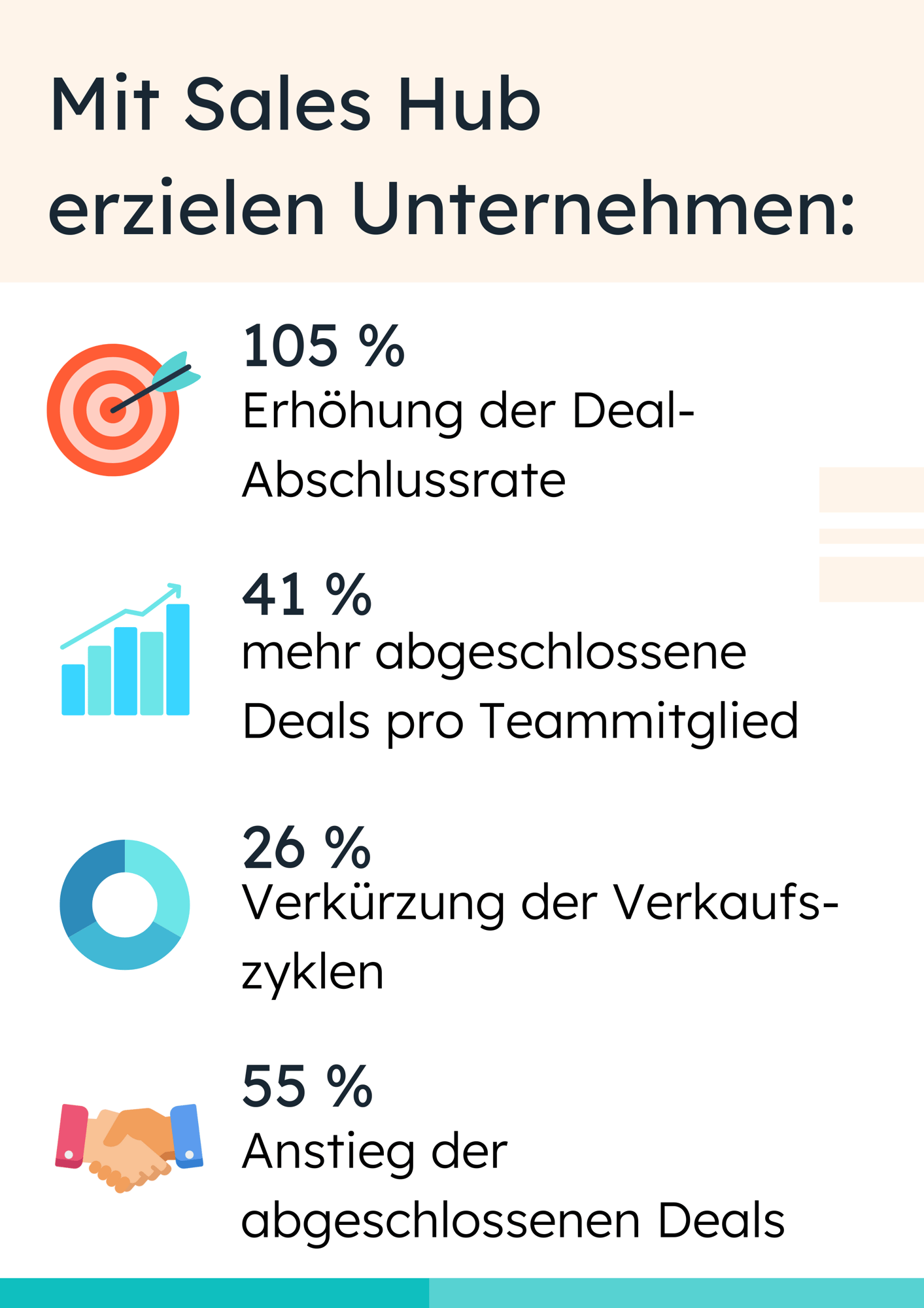 ROI-Jahresbersicht 2023