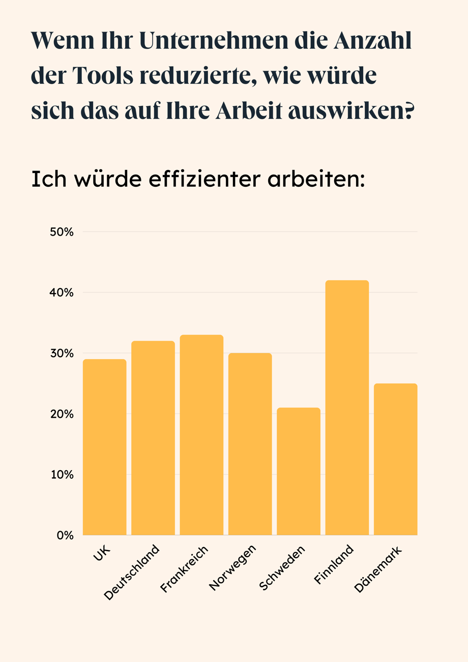 Effizienter arbeiten