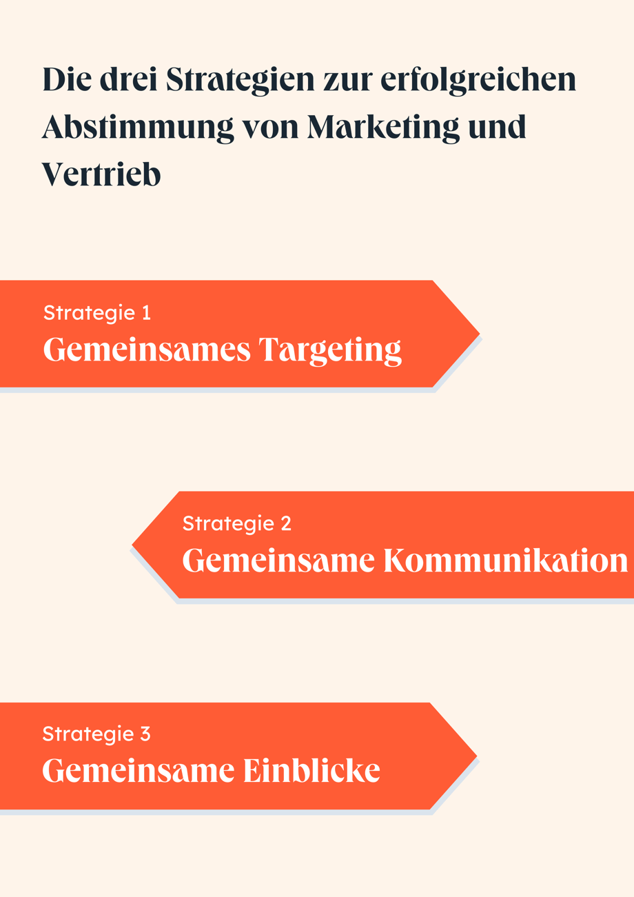 Die drei Strategien zur erfolgreichen Abstimmung von Marketing und Vertrieb