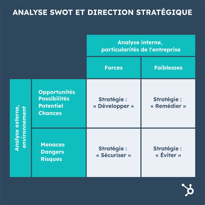 analyse SWOT