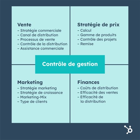 controle-de-gestion