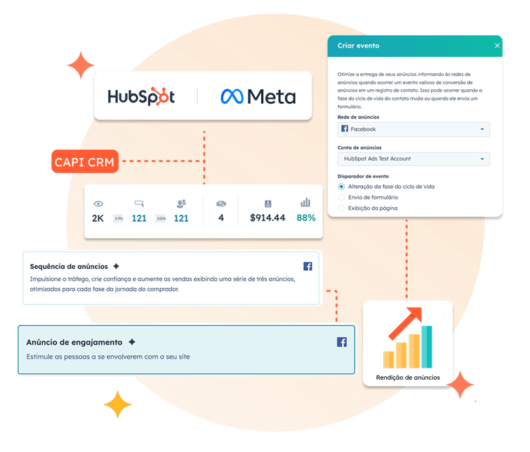 Conecte seu CRM com a Meta