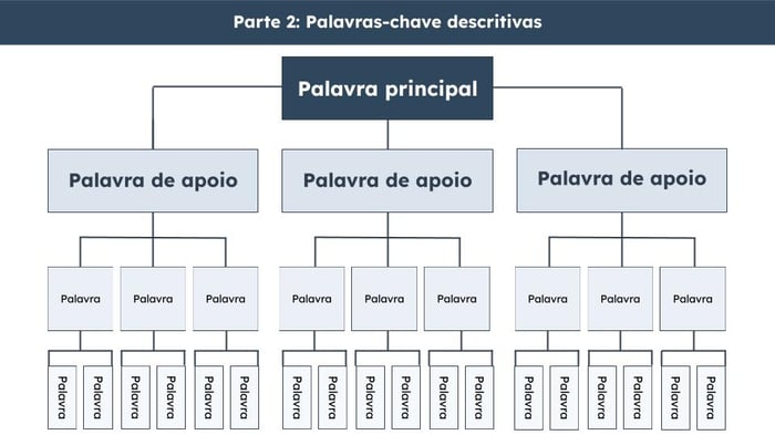 Interna - Manual de brainstorming