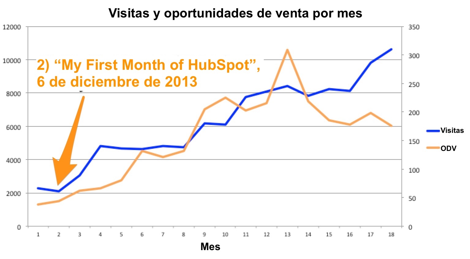 como implementar inbound marketing