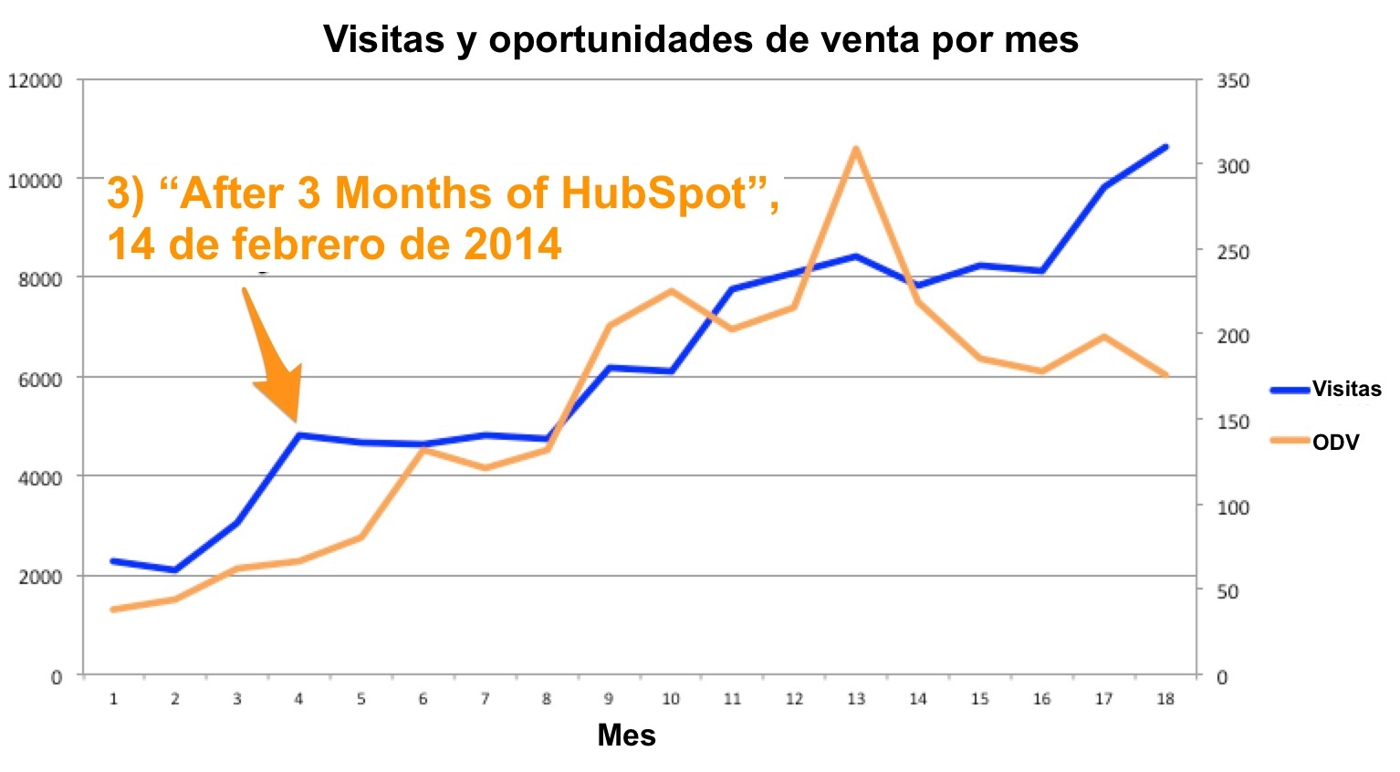 como implementar inbound marketing