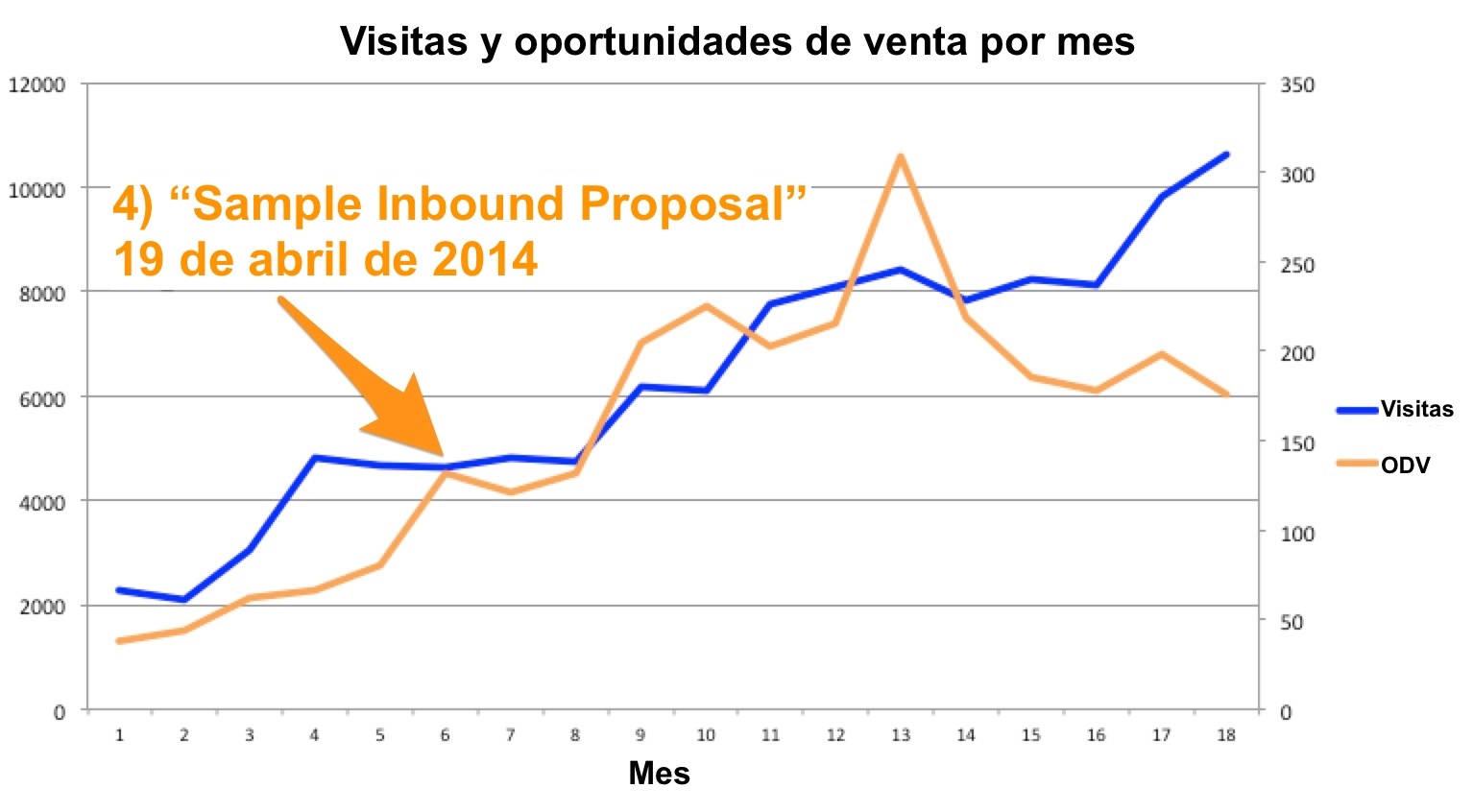 como implementar inbound marketing