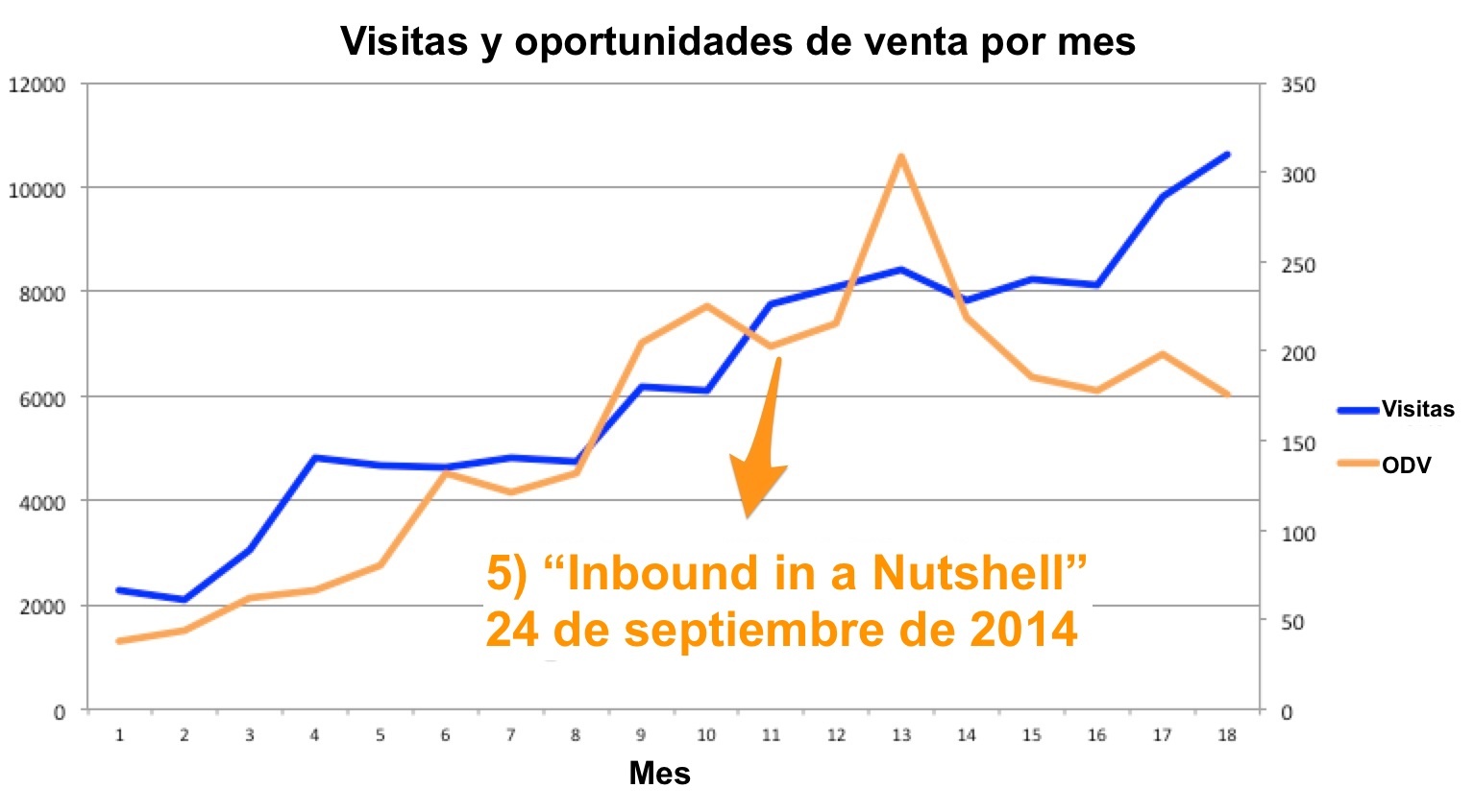 como implementar inbound marketing