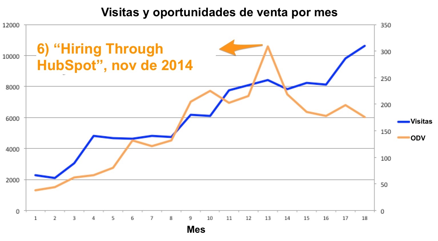 como implementar inbound marketing