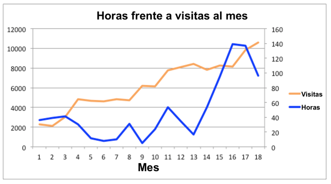 como implementar inbound marketing