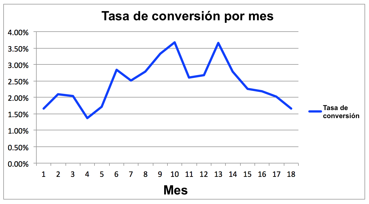 como implementar inbound marketing