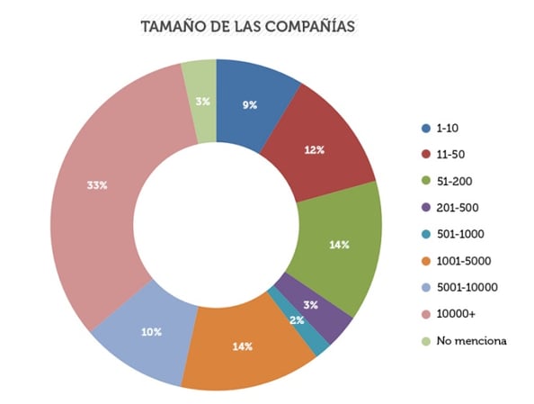 Tamano-empresas-estudio-content-marketing.png